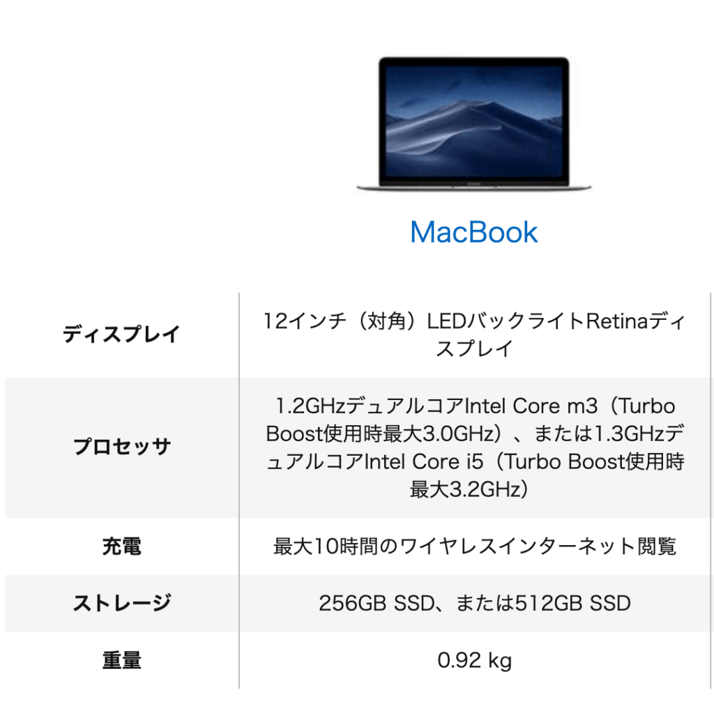 macbookスペック macbookスペック