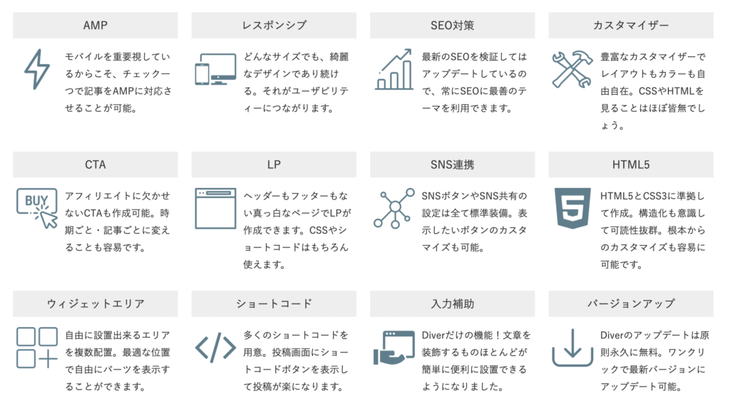 Diverの機能 Diverの機能