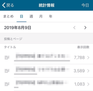 記事を投稿したその日に1万アクセスを集められた方法