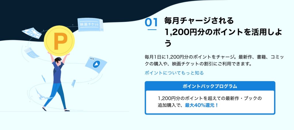 毎月1200円分のポイントがチャージされる