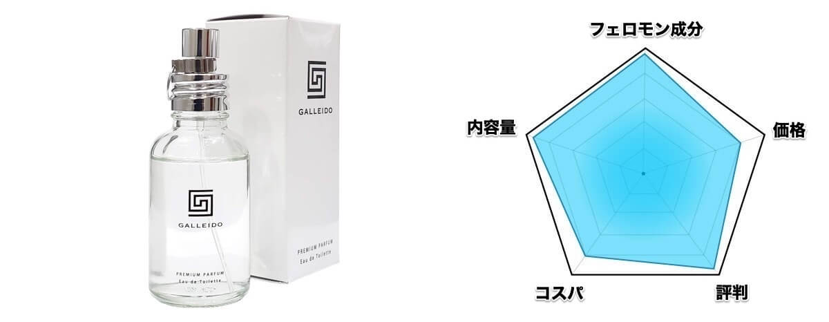 第1位「商品名」