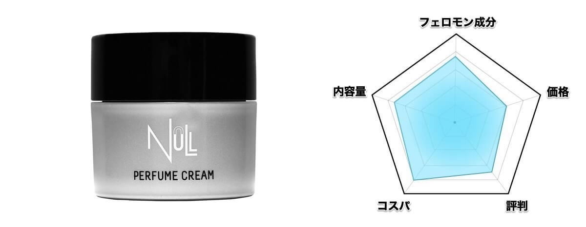 第3位「商品名」