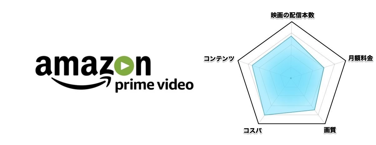 第3位「プライムビデオ」