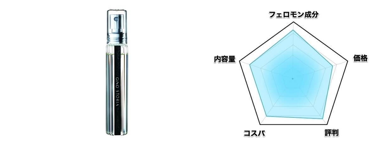 第2位「商品名」