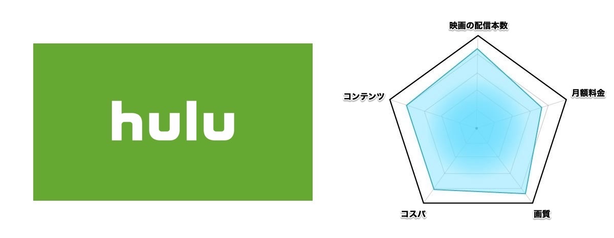 第2位「Hulu」