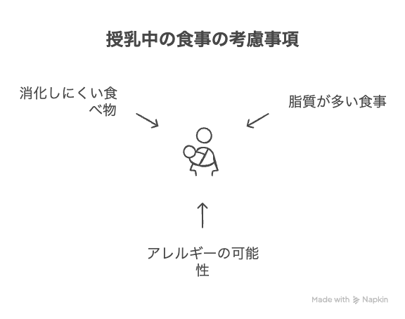 授乳中の食生活と母乳への影響