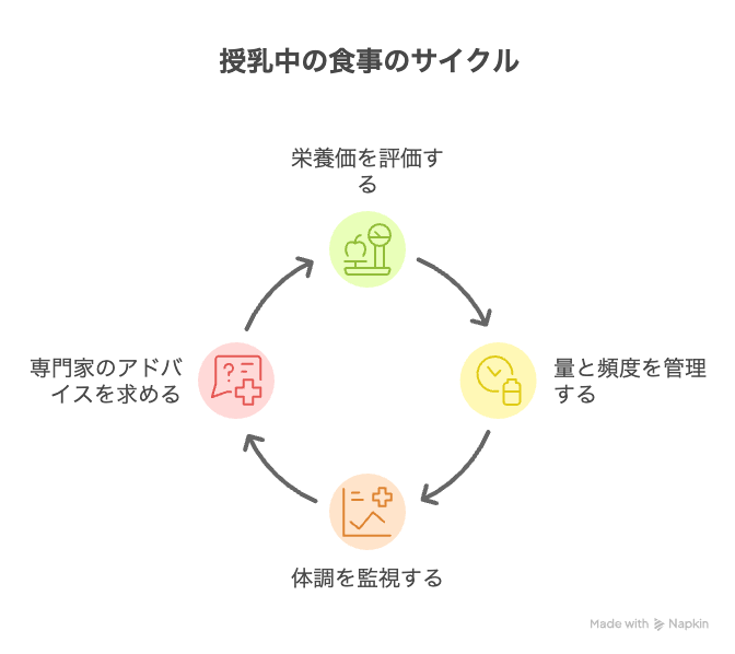 まとめ：授乳中のうなぎは適切に楽しめばOK
